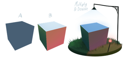 The 3D vibe is unmistakeable|