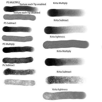 photoshopmultisubtracttextures