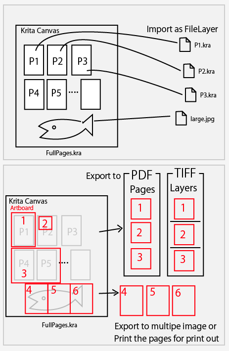 multipage