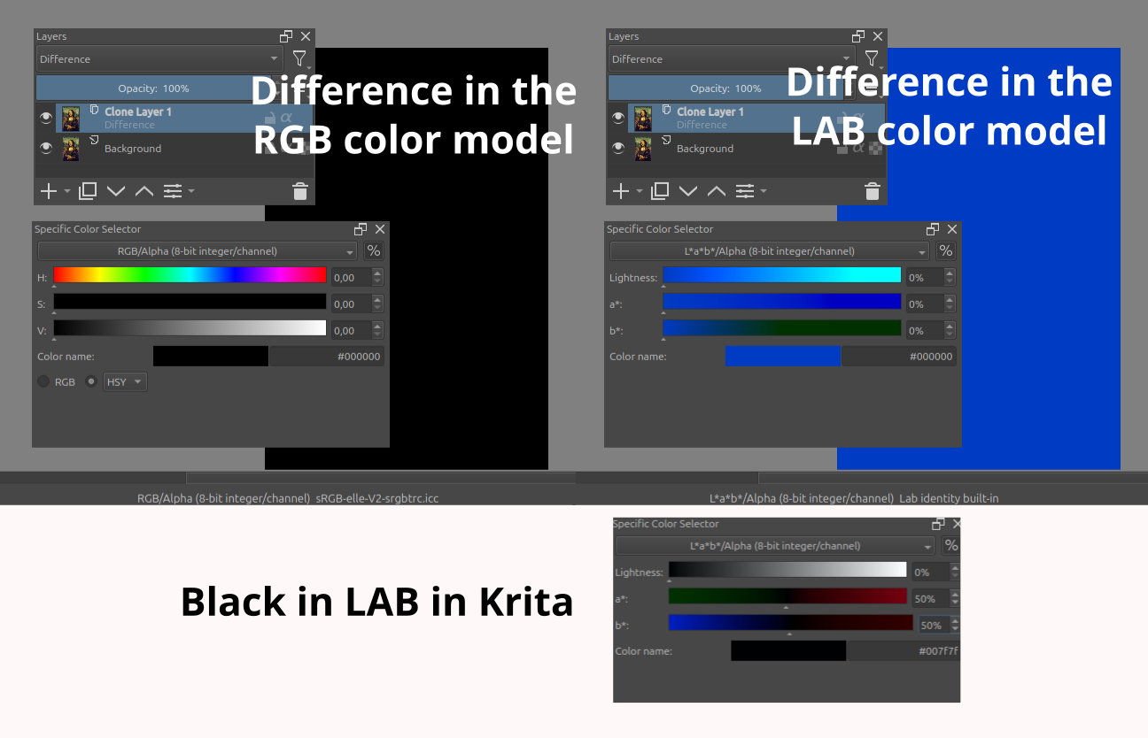 Physical Lab Color Model Add Blend Modes for LAB Color Model with Corrected Arithmetic for ...