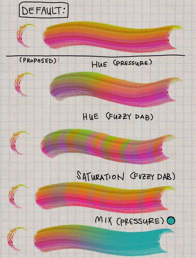 Modulate Color (Darken, Mix, Hue, etc.) on ‘Color Image’ brush tips ...