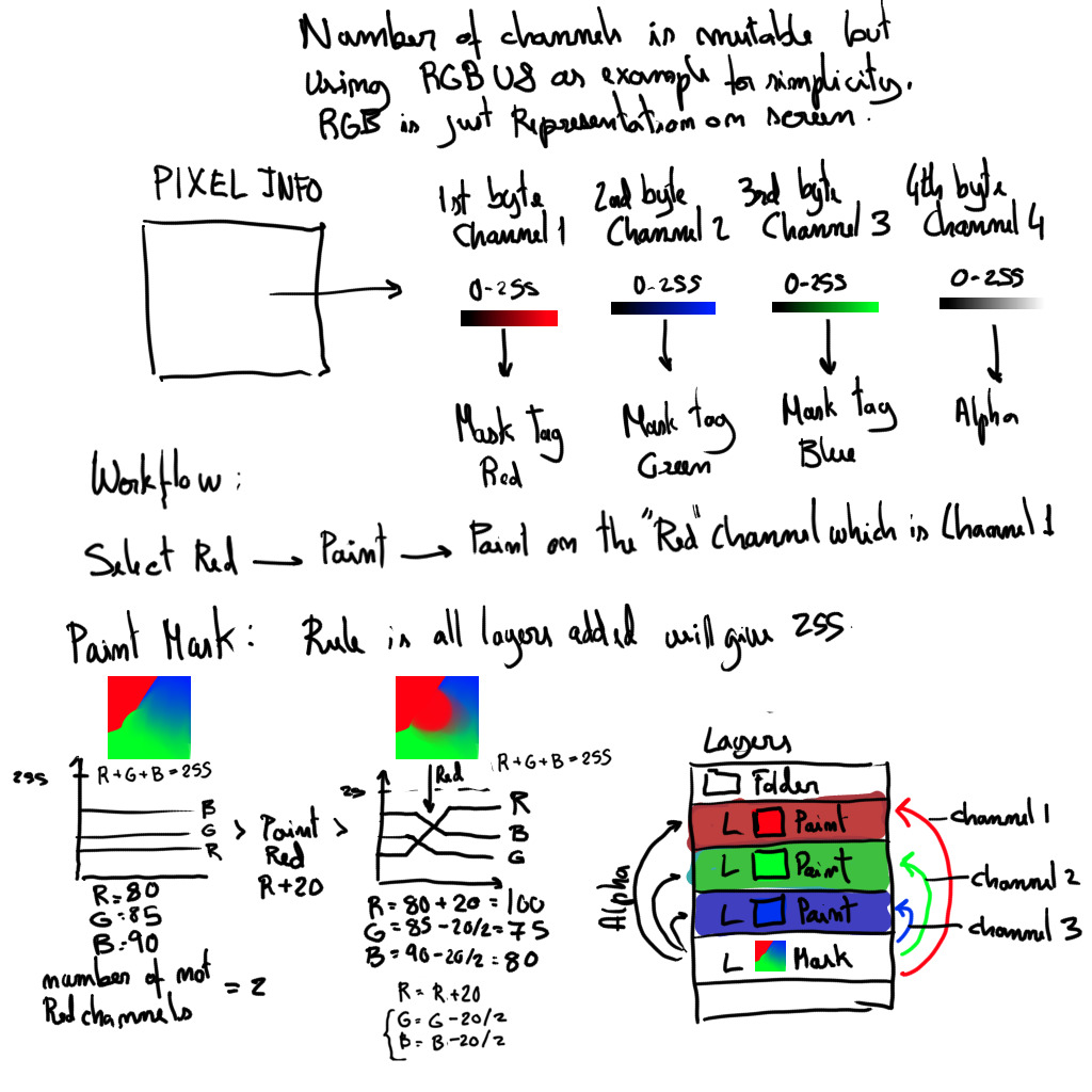 1 Mask for several layers - Page 2 - Feature Requests - Krita Artists