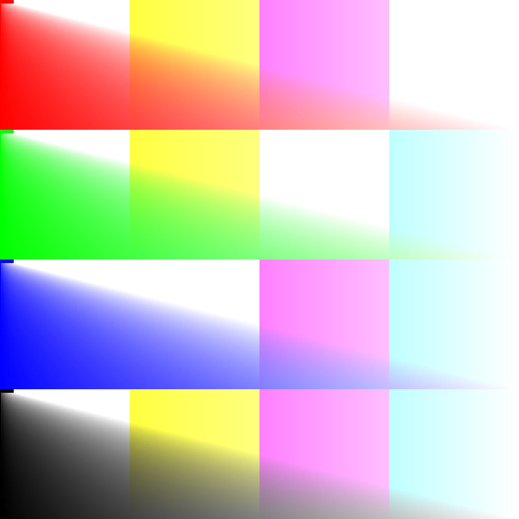 [needs testing] Fix blendmodes in Float16 and Float32 color spaces ...