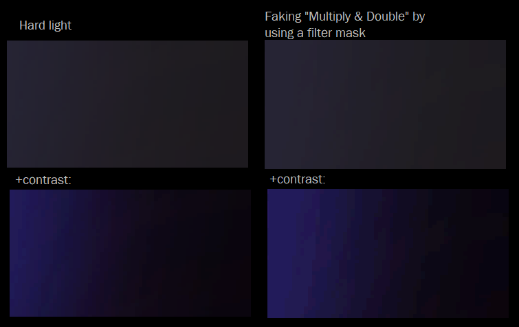 Improvement potential|